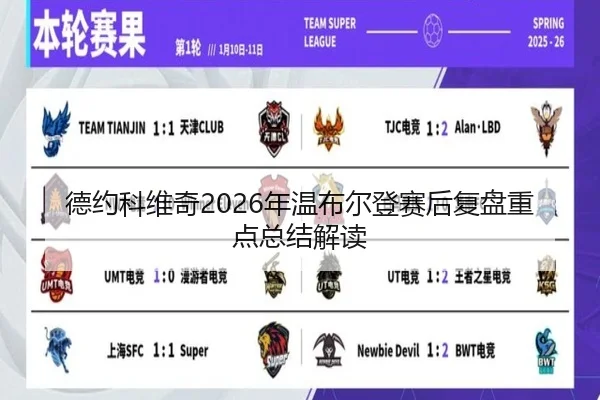 德约科维奇2026年温布尔登赛后复盘重点总结解读